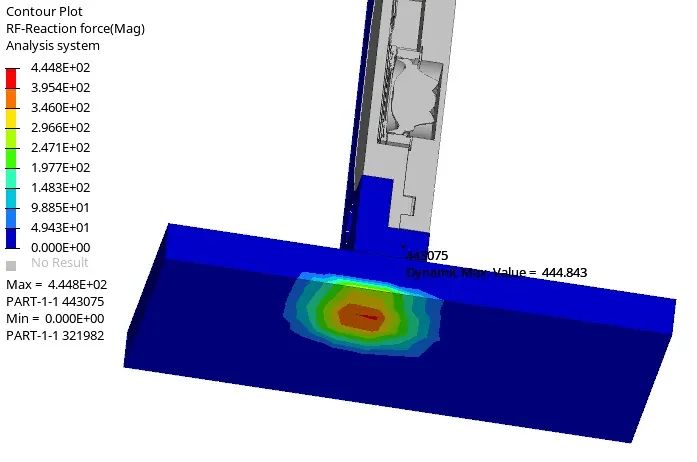 abaqus浮动许可的默认端口是什么？